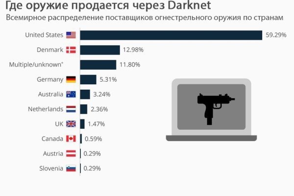 Кракен наркомаркетплейс