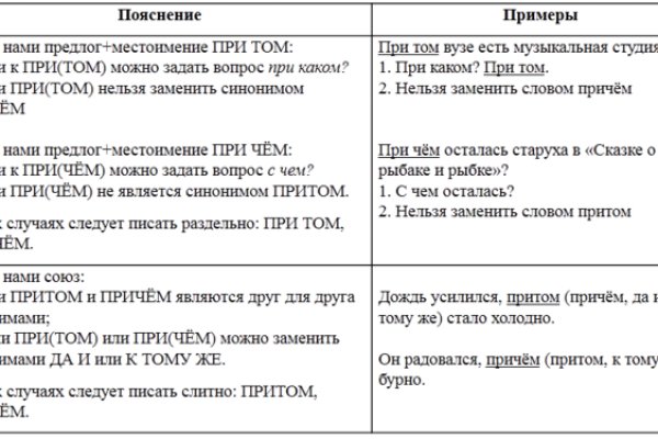 Через какой браузер заходить на кракен