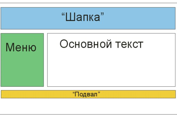 Как найти сайт кракен