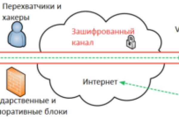 Hydra маркетплейс